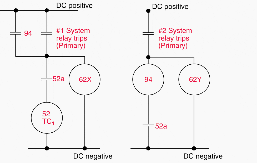 Backup line protection practice Remote vs. local vs. breaker failure