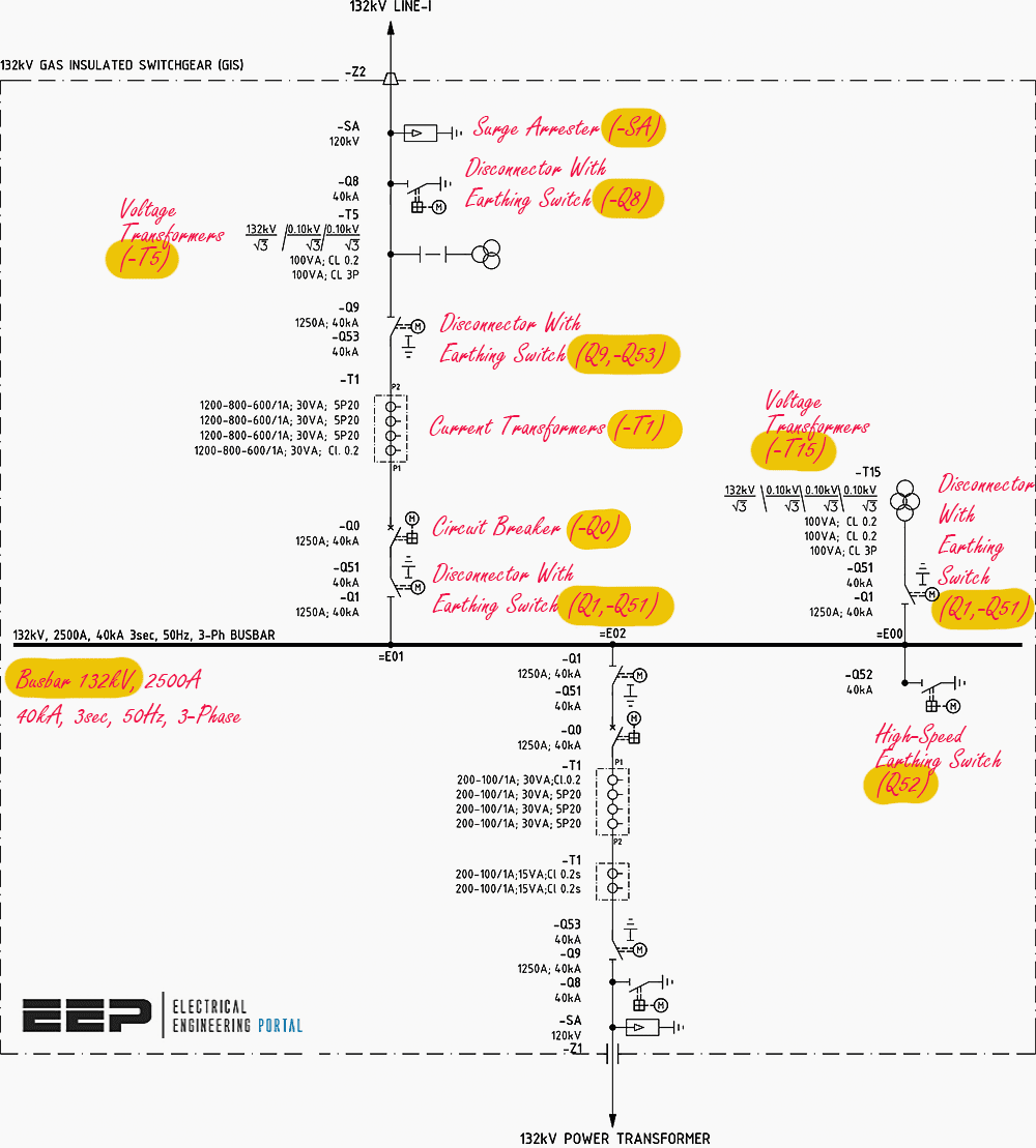 Mastering Interlock Logic and Schemes for a GasInsulated Substation
