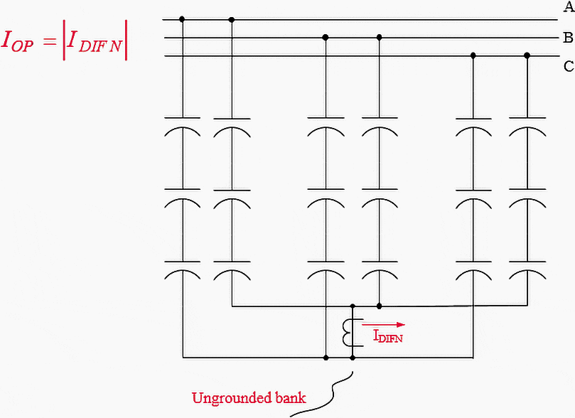 Capacitor banks in substations Schemes, relay settings, and protective