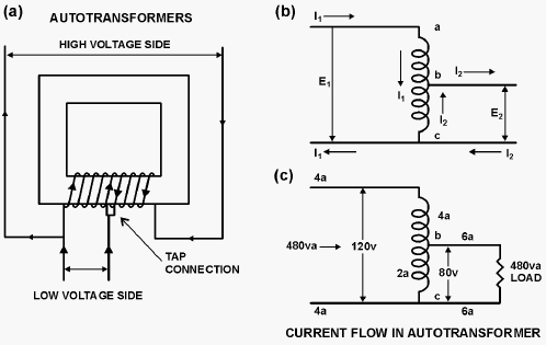 Autotransformers in few words