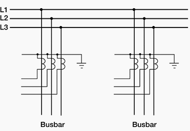 Instrument transformers (CTs, VTs) in the system