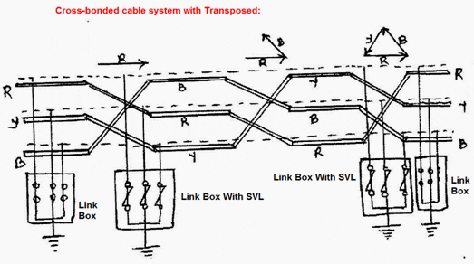 EHV/HV Underground Cable Sheath Earthing (part 2/2)
