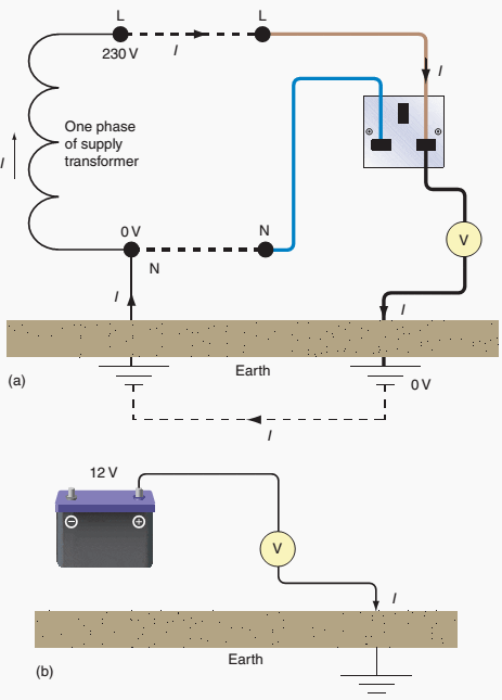 What Is Earth And Why And How Do We Connect To It?
