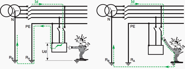 Residual current devices (RCDs) in low voltage systems EEP