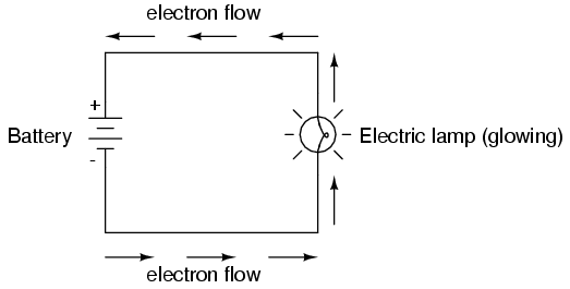 Ohm's Law