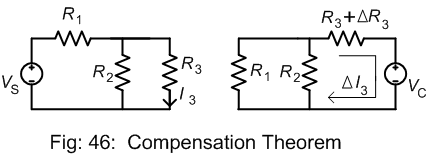 Compensation Theorem