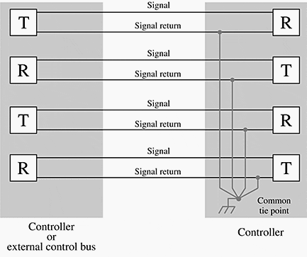 4 ways in which noise can enter a signal cable and its control - Part 1