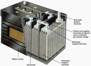 Energy Storage: Applications and Advantages | Springer Nature Link