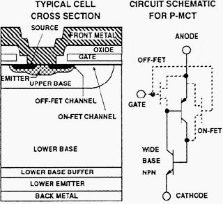 The Future of MOS-Controlled Thyristor (MCT)