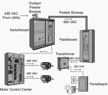 Components Of Motor Control Circuit » Wiring Diagram
