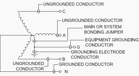 18 key terms defined in NEC system grounding requirements | EEP