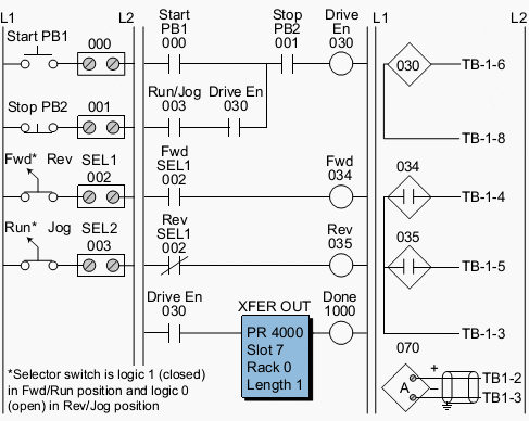 PLC Application For Speed Control of AC Motors With VSD
