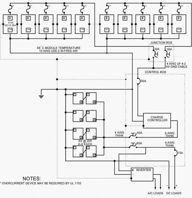 Calculation Example of Small Photovoltaic (PV) Residential StandAlone