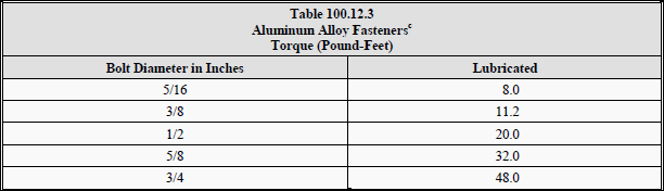 Electrical Bus Bar Torque Specs Solution by Surferpix