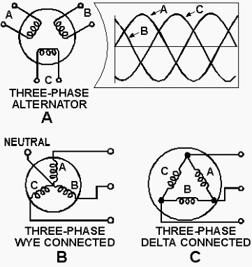 3 Phase Generator Alternator Wiring Diagram - Wiring Diagram