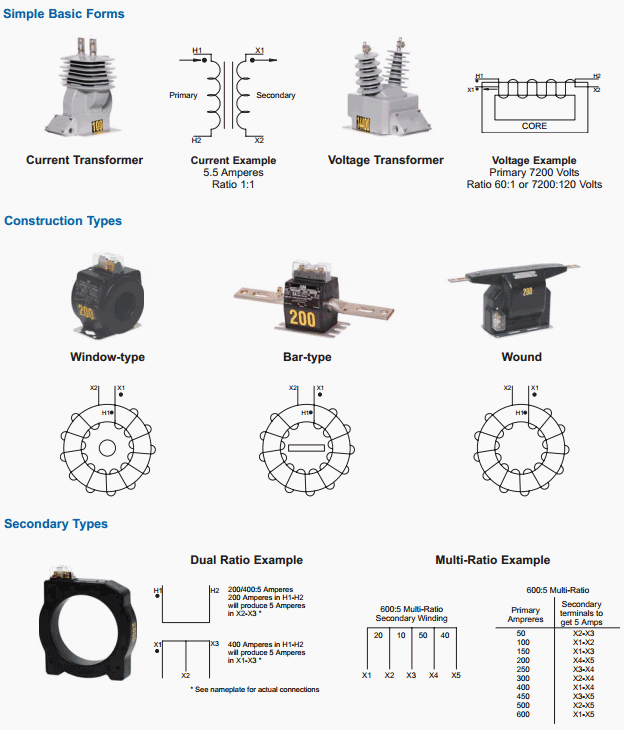 Introduction to instrument transformers
