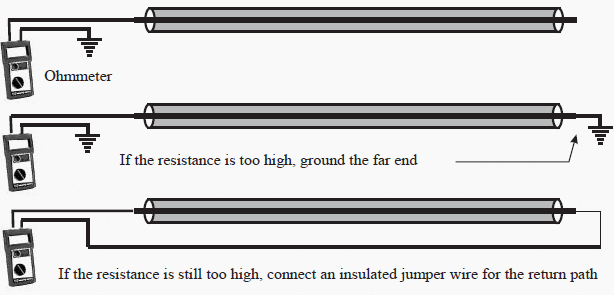 how to find underground cable fault location - Wiring Work
