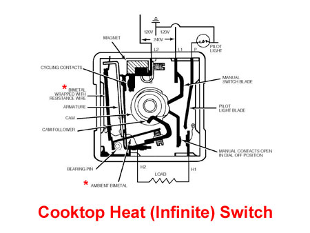 Bimetal Thermostats