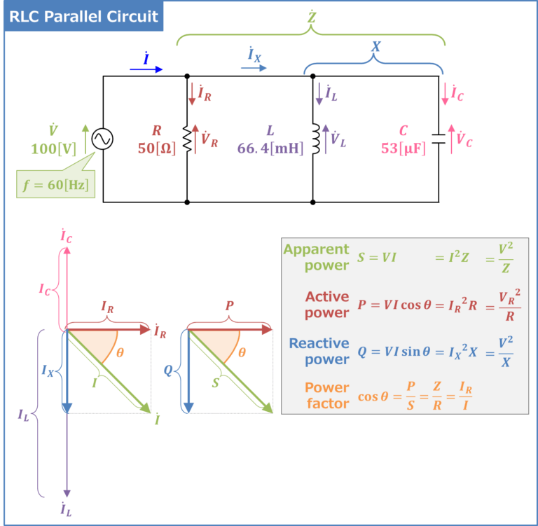 RLC Parallel Circuit (Power Factor, Active and Reactive Power