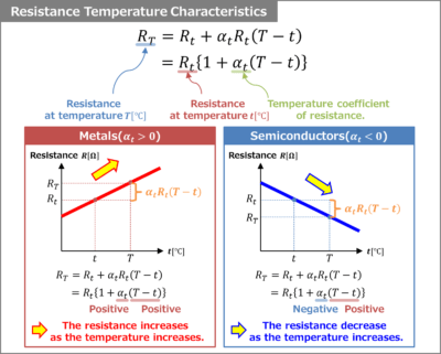 Temperature Coefficient of Resistance - Electrical Information