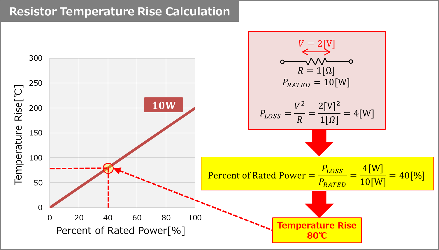 Resistor Temperature Rise Calculation Electrical Information