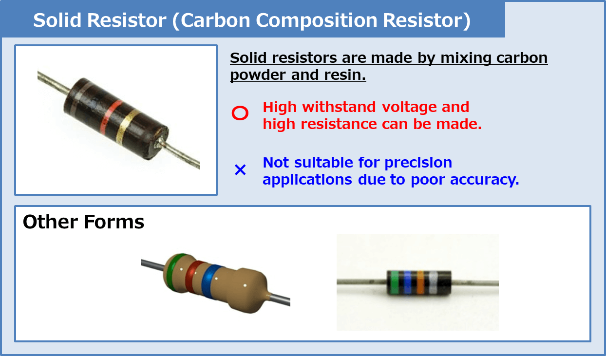 Types of Resistors Electrical Information