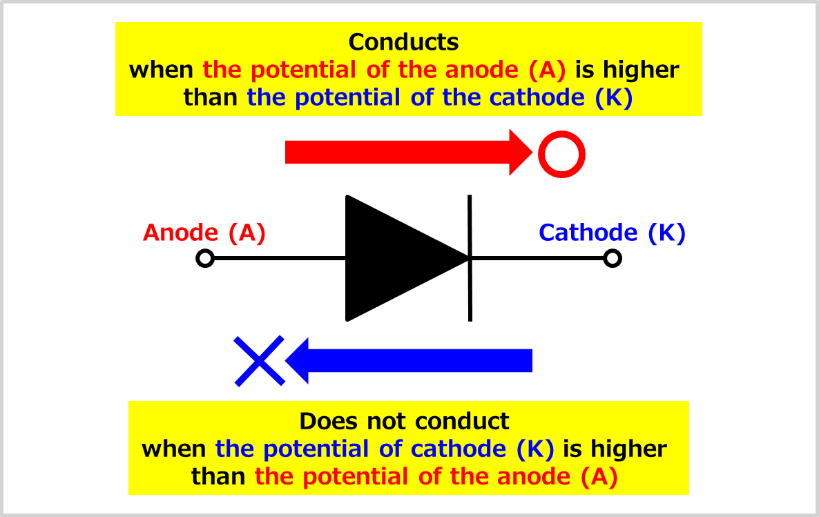 What is a Diode Bridge? (Symbol, Working) - Electrical Information