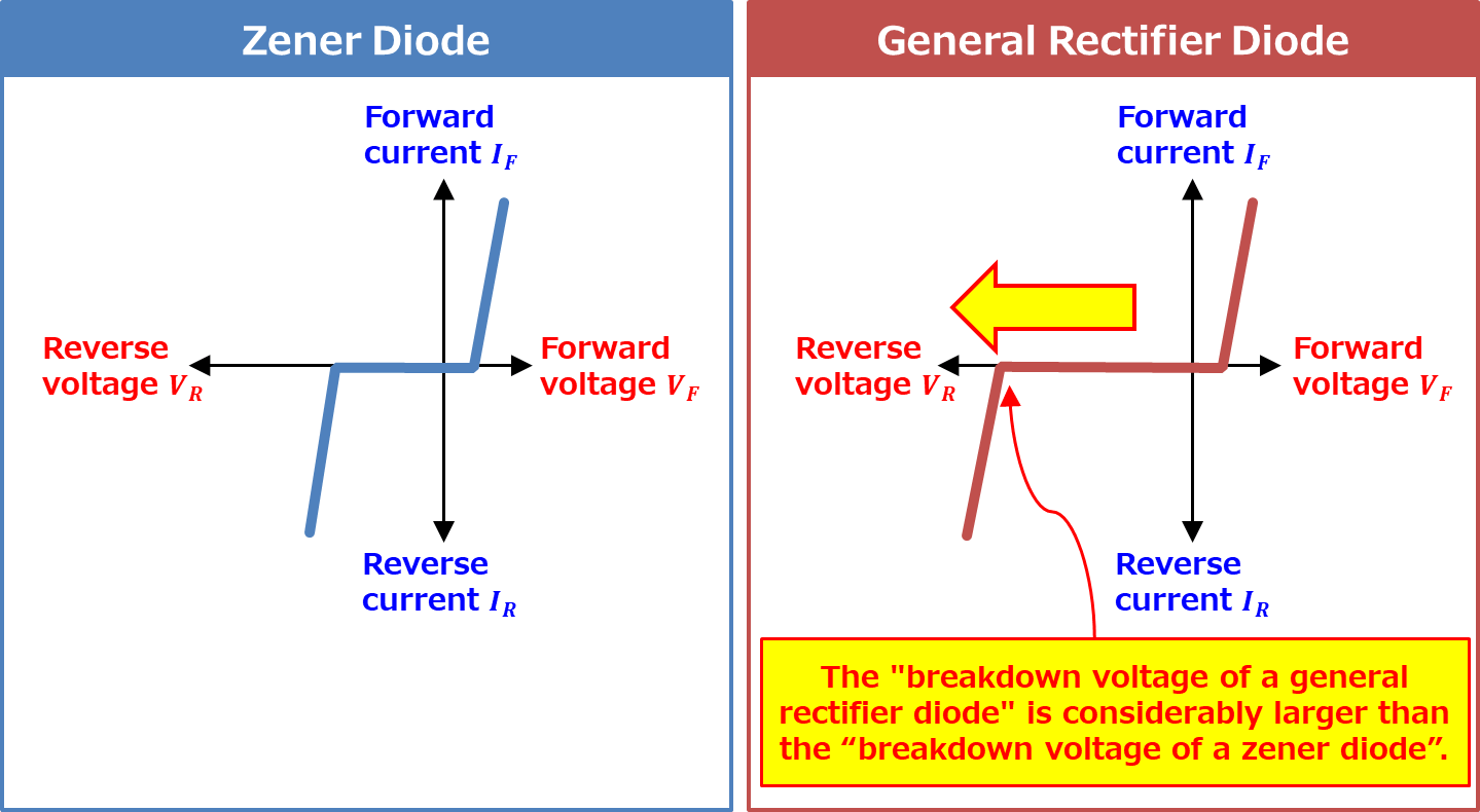 What is a Zener Voltage? (Definition, Characteristics) Electrical