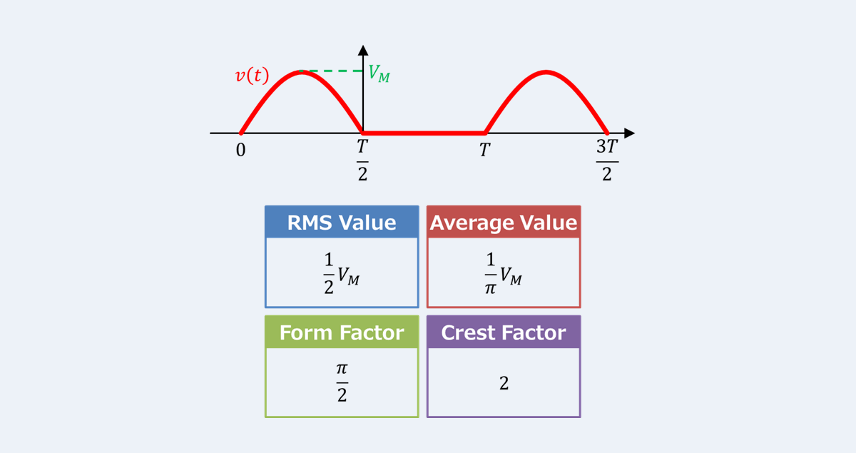 [HalfWave Rectified SineWave] RMS Value, Average Value, Form Factor
