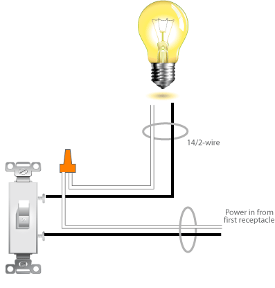 Ac Switch Wiring Diagram Vtl Dontmilkit Uk