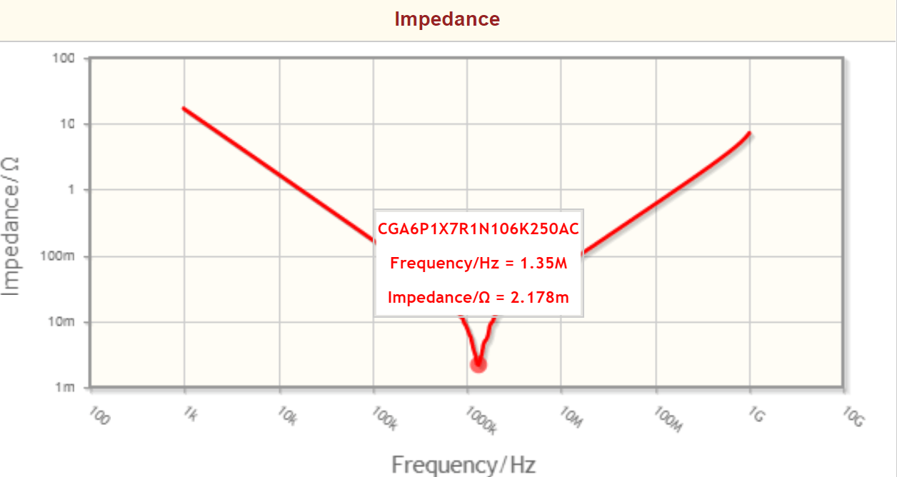 Electrical Engineering Capacitor ESR vs. Impedance