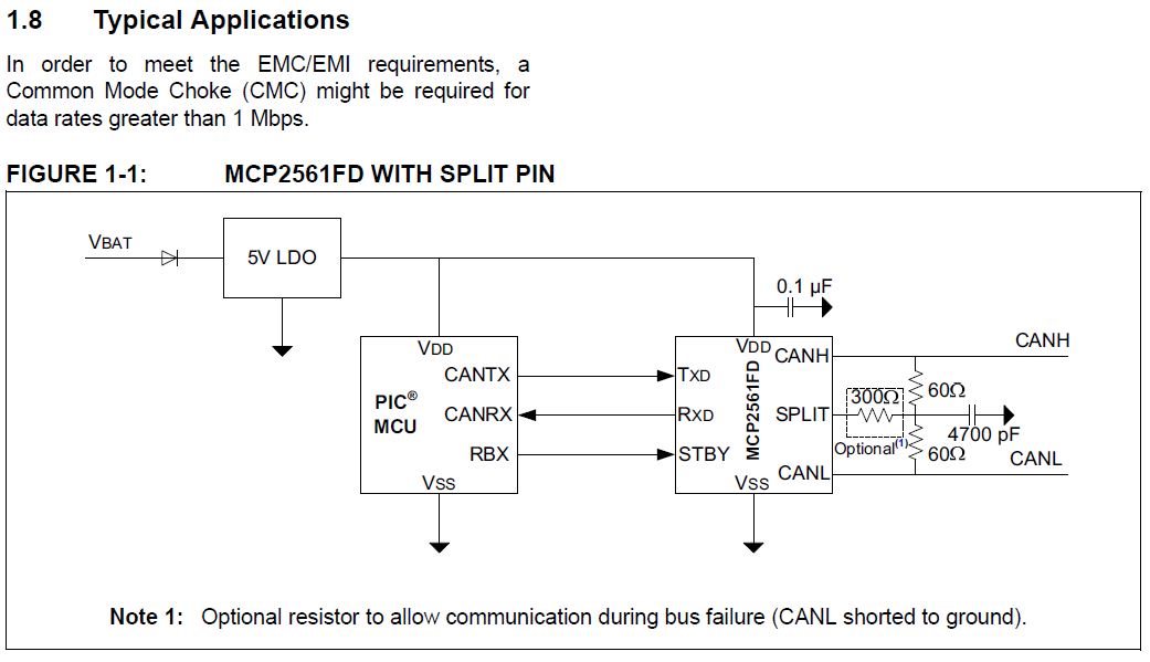 Can Bus Termination Resistor Value BEST GAMES WALKTHROUGH
