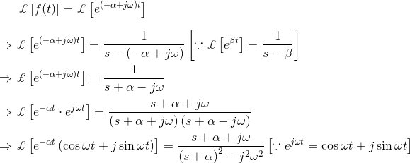 Laplace Transforms Table Method Examples History of Laplace Transform