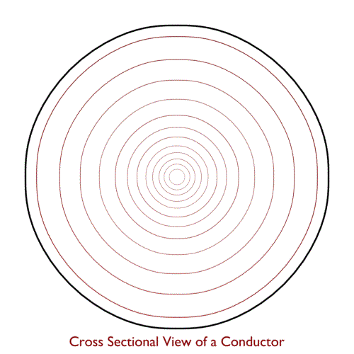 "Skin Effect" in Transmission Lines