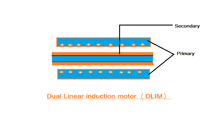 Linear Induction Motor