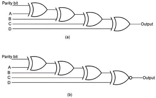 [DIAGRAM] 9 Bit Parity Generator Logic Diagram - MYDIAGRAM.ONLINE