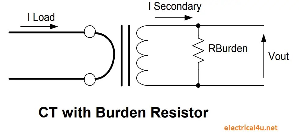 What is CT Burden Resistor &amp, Burden Resistor Calculator Electrical4u