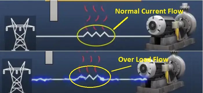 Top 10+ Difference Between Short circuit and overloading Electrical4u
