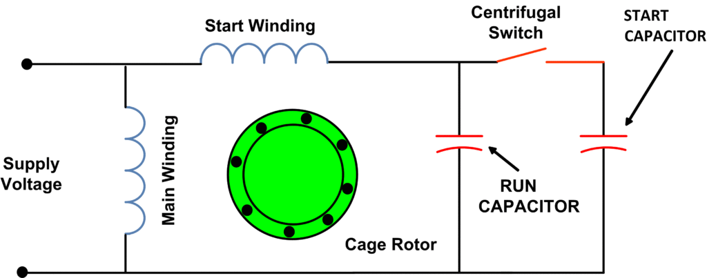 Types of Single Phase Induction Motors | Single Phase Induction Motor