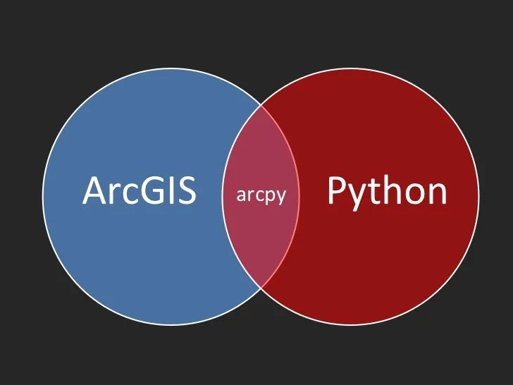 Python Modules and Functions Arcpy Python Tutorial Electrical A2Z
