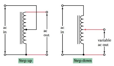 Power Transformer Characteristics | Electrical A2Z