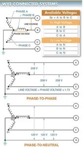 Types of AC Generators | Single and Three Phase AC Generators