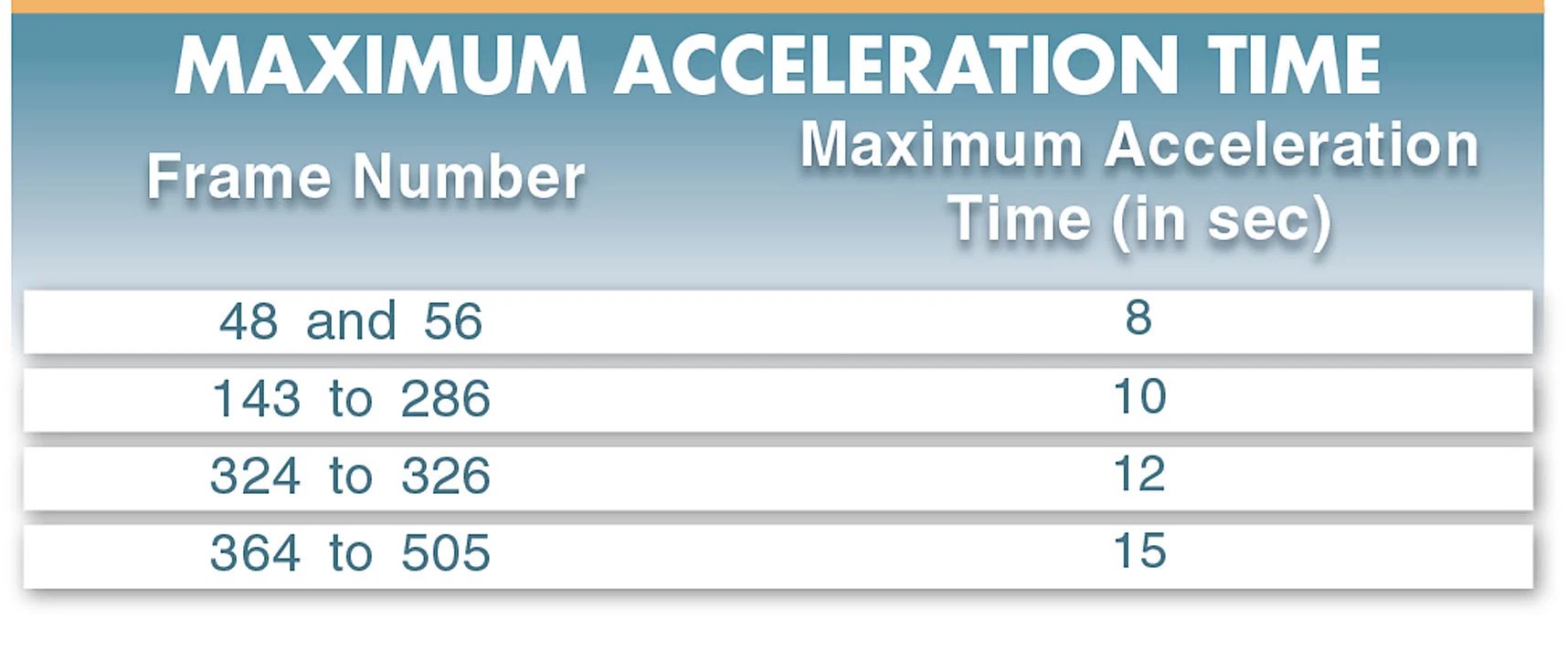 Electric Motor Maintenance Checklist Electrical A2Z