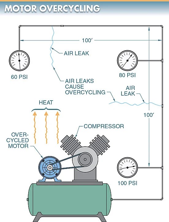 Electric Motor Maintenance Checklist Electrical A2Z