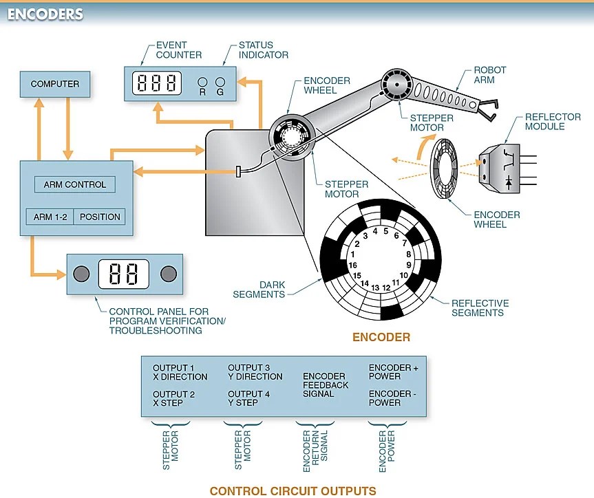 Stepper Motor Working Principle Applications Electrical A2Z