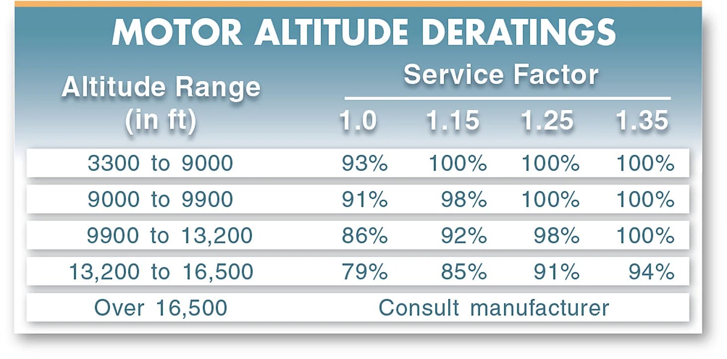 Motor Derating Calculation at Shannon Carlisle blog