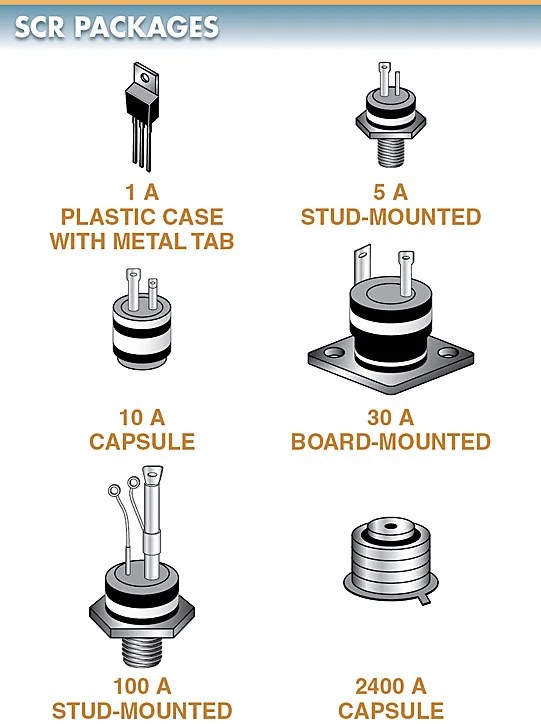 SiliconControlled Rectifier (SCR) Working, Characteristics