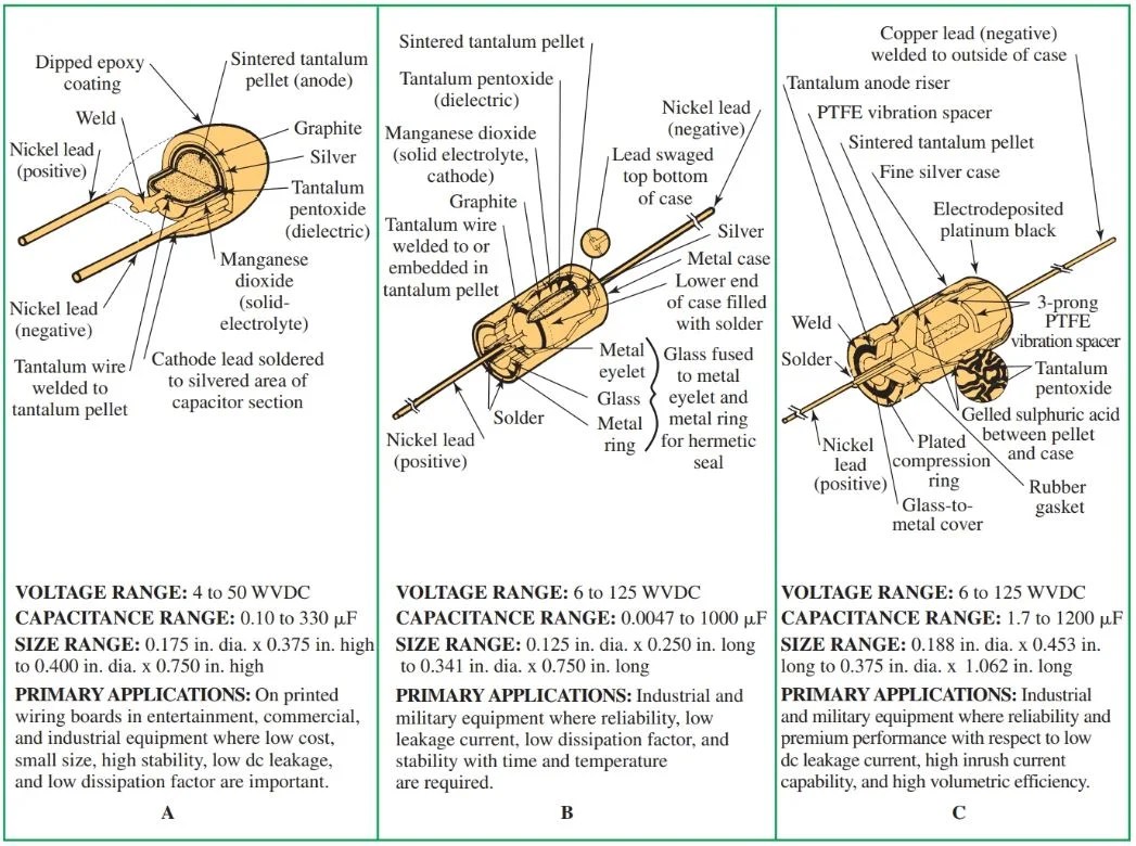 Capacitor Types Fixed & Variable Capacitors Electrical A2Z