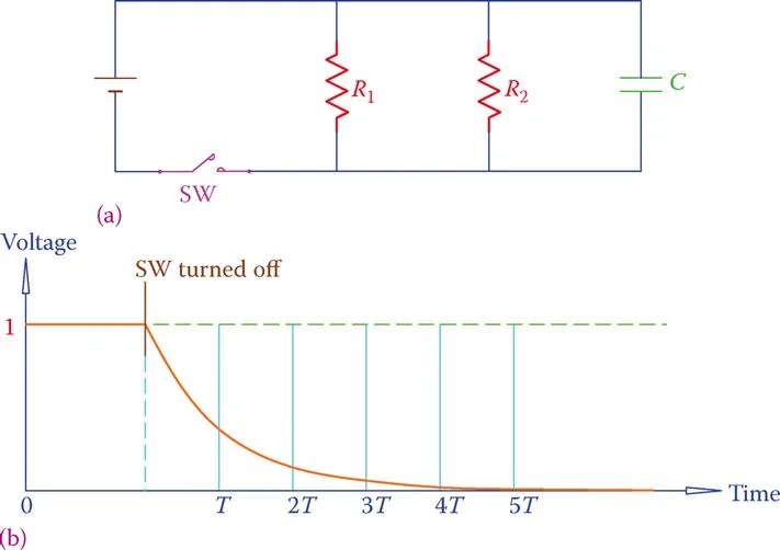 Capacitors in AC Circuits Electrical A2Z