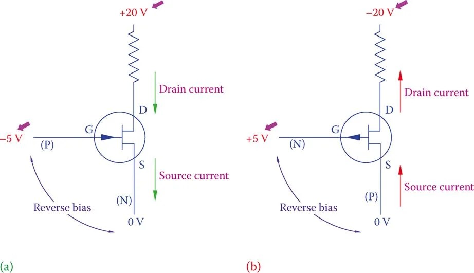 What Is Jfet Biasing at James Vargas blog